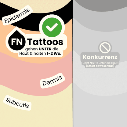 2 Semi-permanente Tattoostifte 3,0 ml für 2-Wochen-Tattoos - FOREVER NEVER