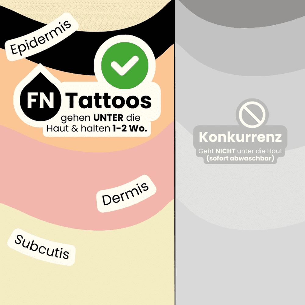 3 Semi-permanente Tattoostifte 3,0 ml für 2-Wochen-Tattoos - FOREVER NEVER