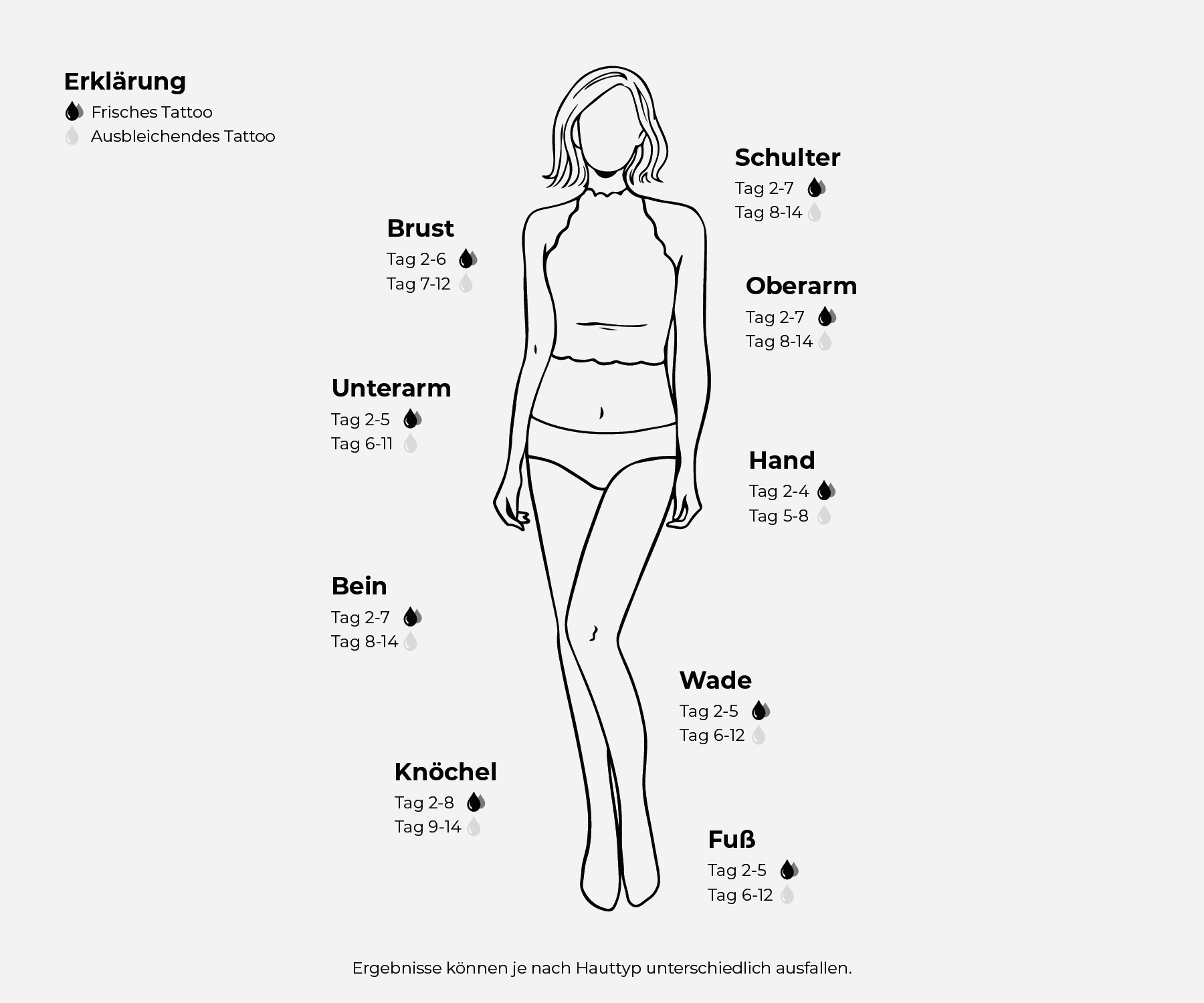 Starter Set Deluxe Männer